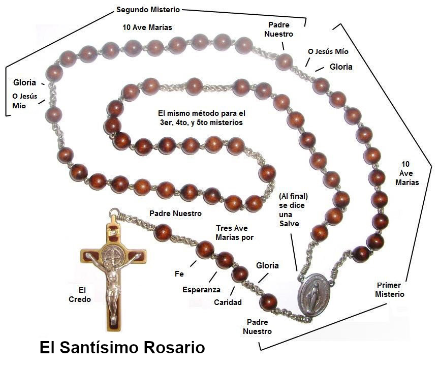 Imagen Santísimo Rosario